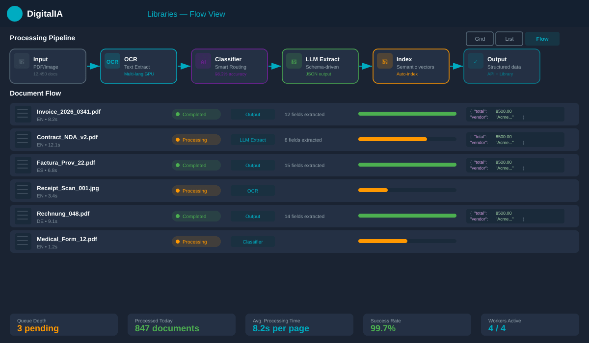 Processing Pipeline - Flow View